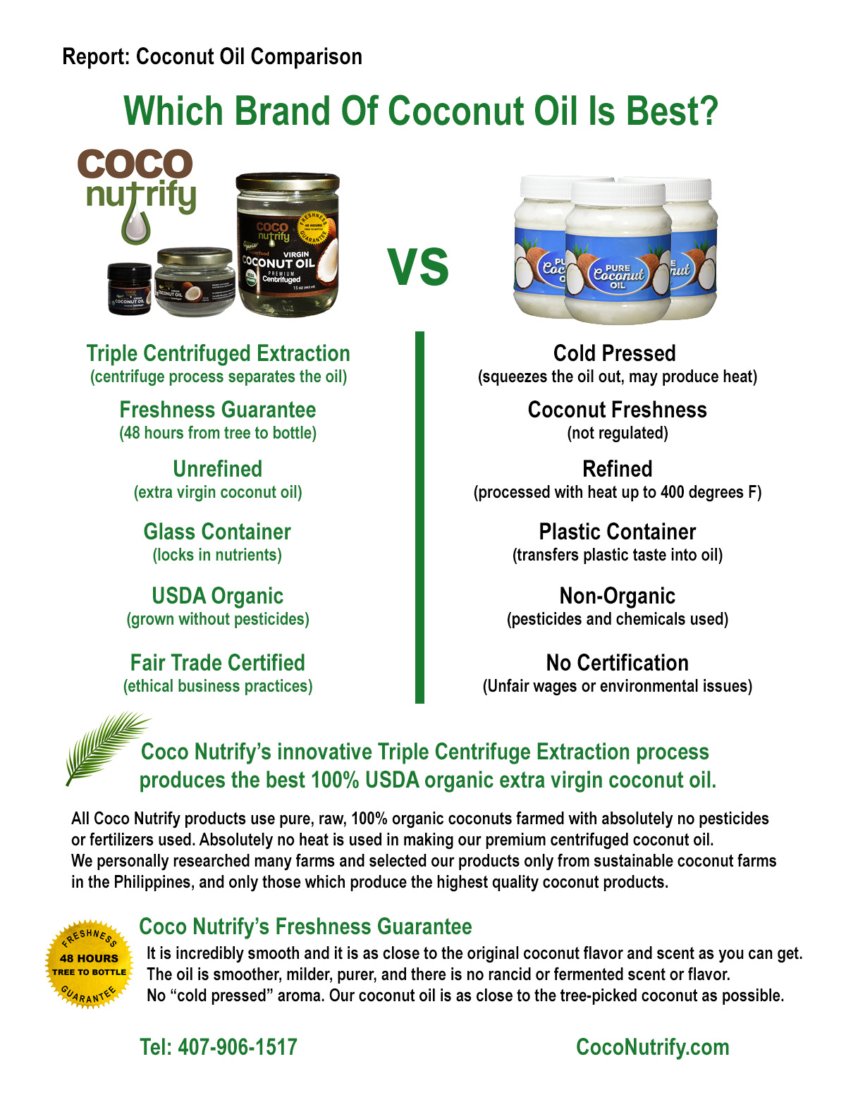 Products - COCO NUTRIFY